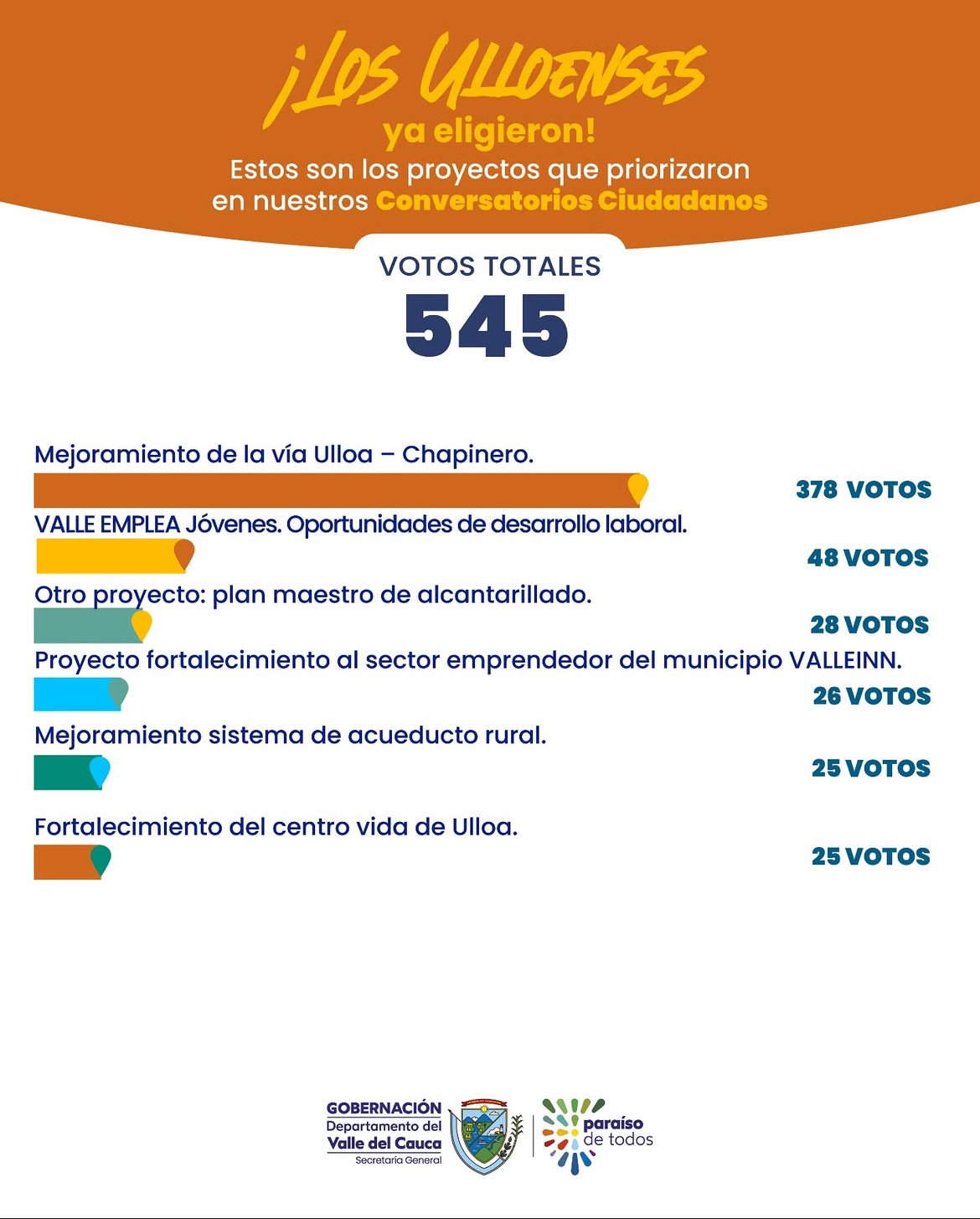 priorizacion-de-proyectos/resultado-de-la-priorizacion-de-proyectos-ulloa